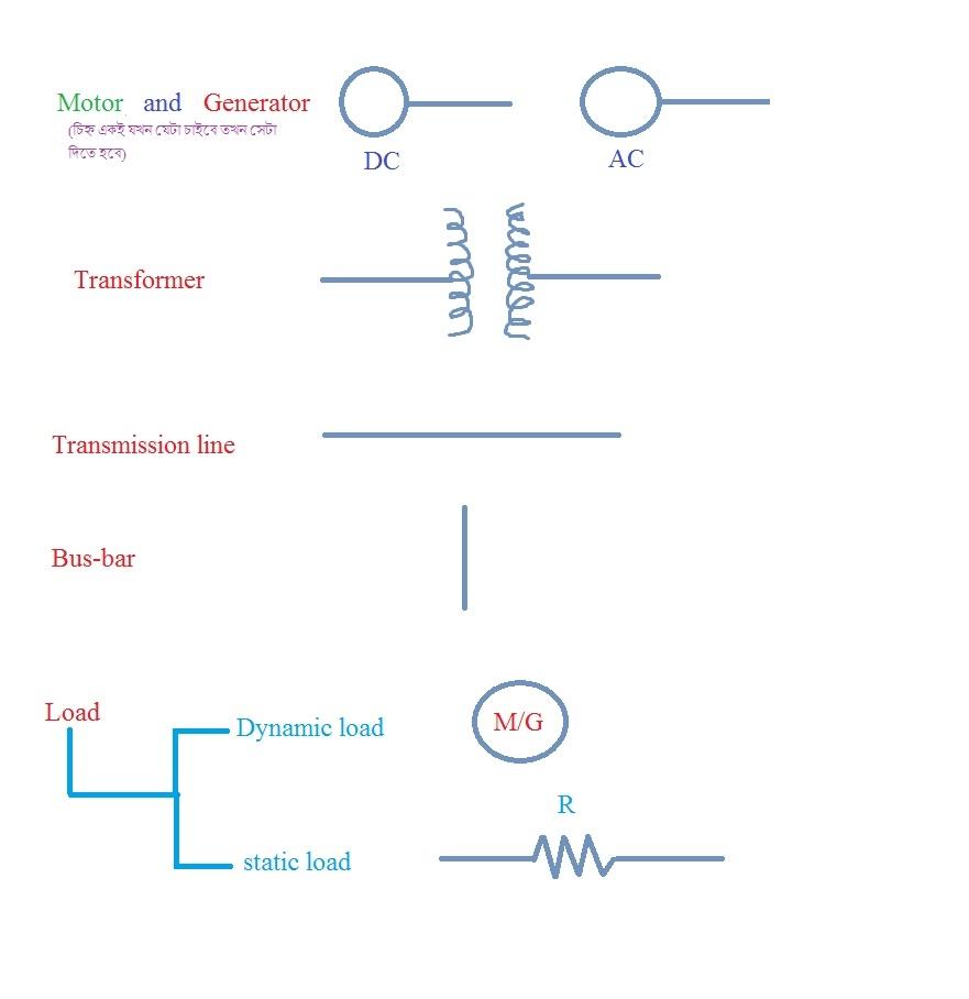 Single line diagram/ one line diagram আঁকতে হলে নিচের ছক থেকে symbol গুলো মনে রাখতেই হবে - ইলেকট্রিক্যাল পাওয়ার সিস্টেম