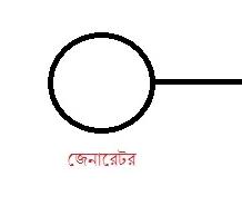 সমাধান- প্রথমে কথা মত আমরা একটা জেনারেটর নিব। চিত্র – ১ এ দেওয়া আছে। সেভাবেই নিচ্ছি।