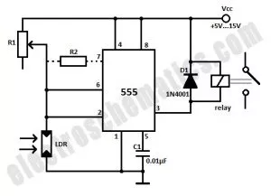 This light activated relay circuit uses the 555 timer IC and a light dependent resistor