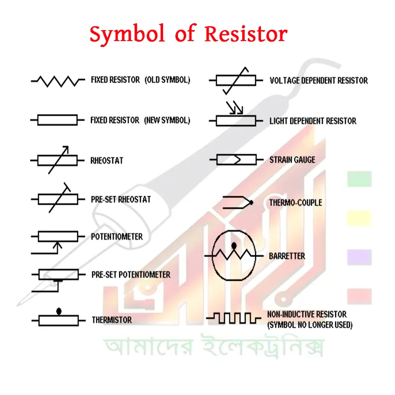 রেজিস্টর সিম্বল