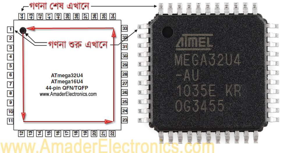 Amader_Electronics-ATmega32U4, ATmega16U4, Microcontroller IC Pinout