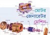 মেশিন কি? ইলেকট্রিক্যাল মোটর, জেনারেটর এবং মেশিন সম্পর্কে আলোচনা মোটর, জেনারেটর এবং মেশিন এর খুঁটিনাটি